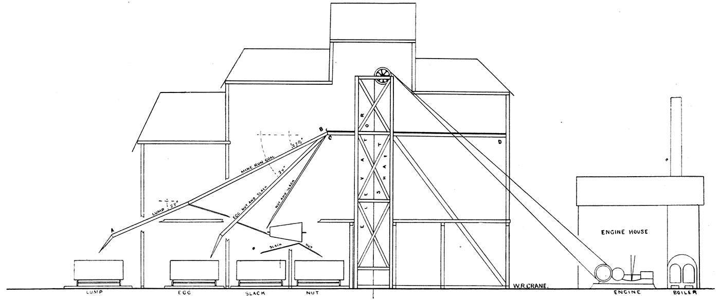 Typical parallel screen shaft.