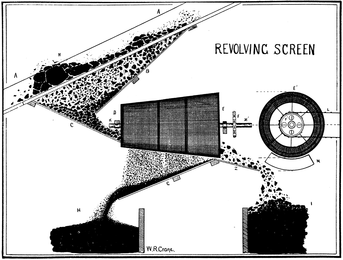 Revolving screen, showing the sorting of coal, as generally used in the coal mines of the state.