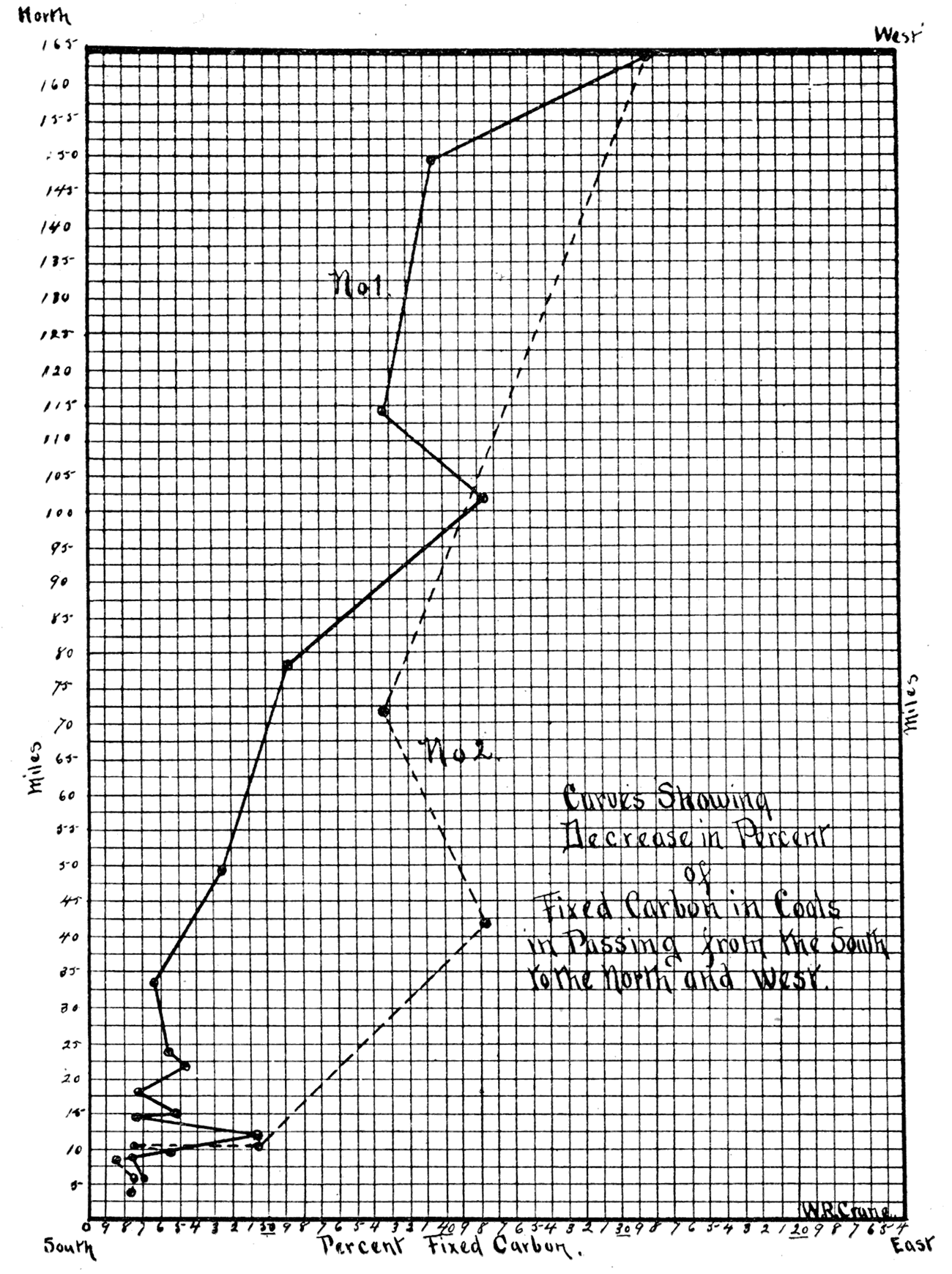 Diagrams showing decrease in percent of fixed carbon in coal of the state.