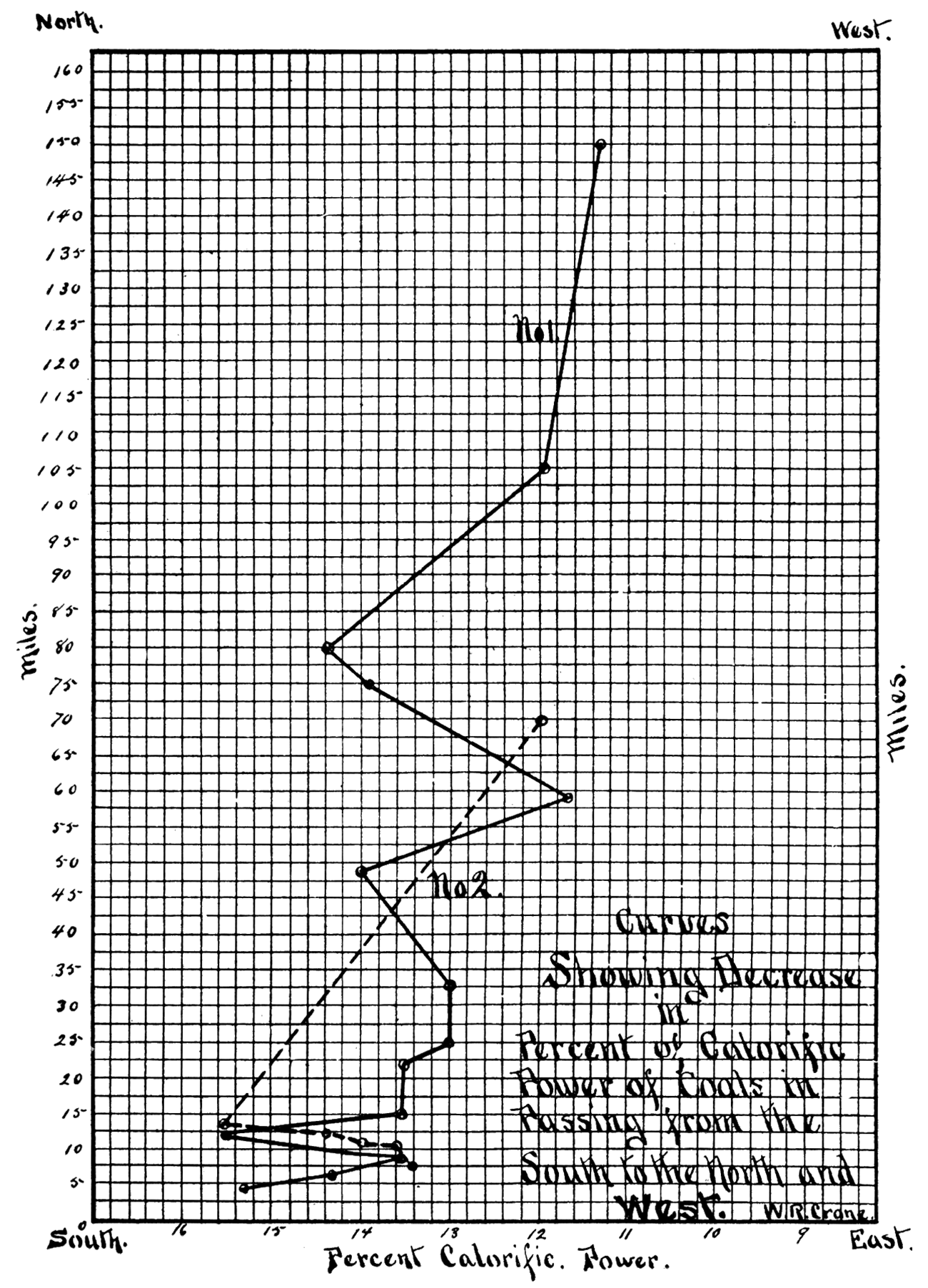 Diagrams showing decrease in percent of calorific power of coals of the state.