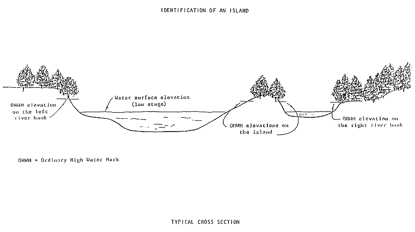 Identification of an Island