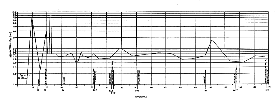 KGS--Kansas River Corridor--Figure 3.17