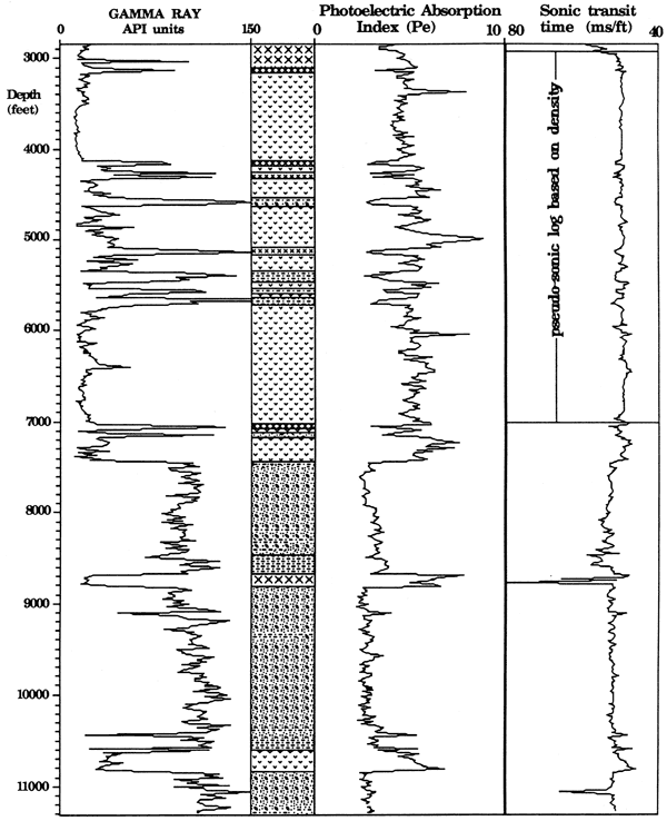 Gamma ray, photoelectric absorption index, and sonic transit time logs for Poersch 1; depth from 3000 to 11000, also has chart of rock types.
