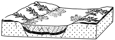 Block diagram shows erosion from sides of graben adding weight to centeral zone, increasing changes for additional rifting.