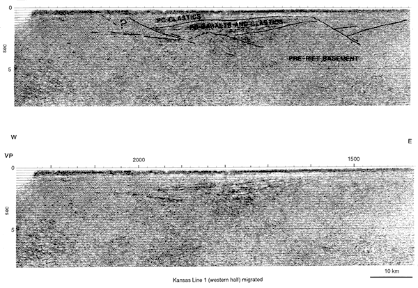 Two presentations of the COCORP seismic line; top image has interpretations overlain on seismic traces.