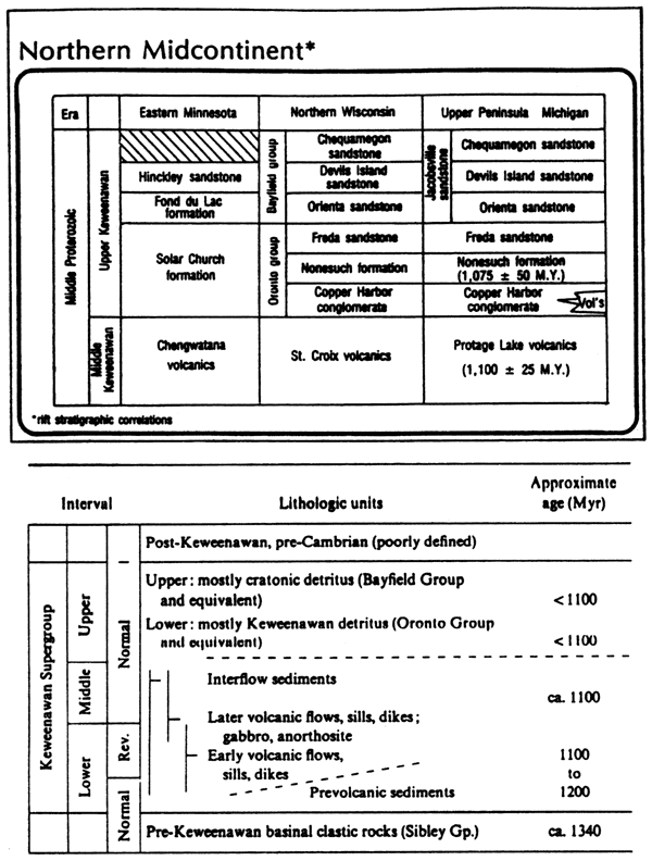 Two tables summarize stratigraphy for northern MRS.