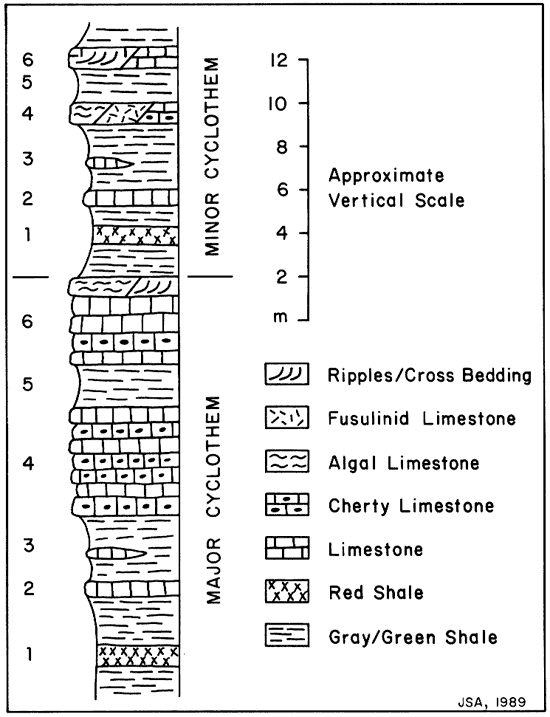 Two cyclothem models.