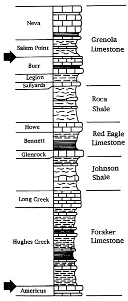 Units exposed are Grenola LS, Roca Sh, Red Eagle Ls, Johnson Sh, and Foraker Ls.