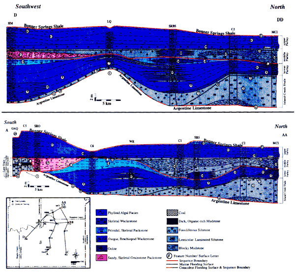 Two cross sections; SW Wyandotte to NW Johnson and SW Wyandotte to East-central Johnson.