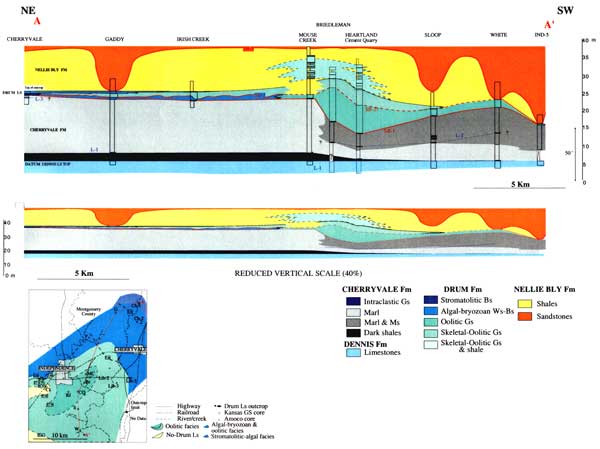 Cross section from south of Independence to northeast Montgomery County; Drum thickens considerably in Independence area.