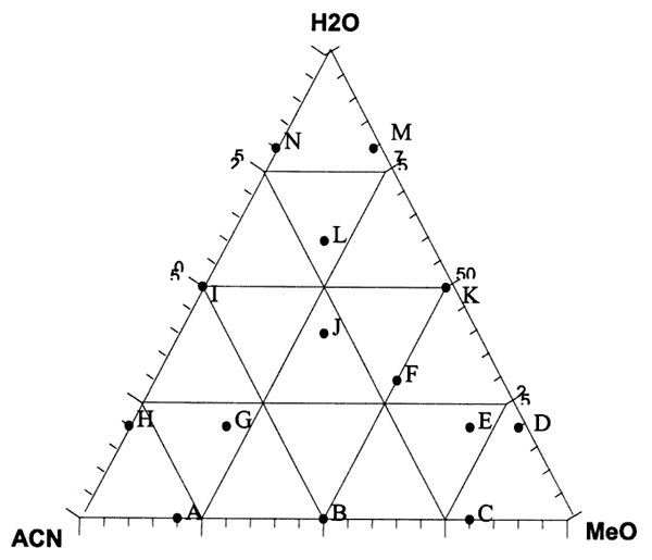 Ternary diagram shows samples distributed throughout.