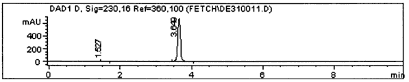 X-Y chart shows very flat response except for peak near 3.649