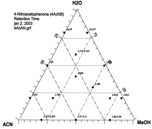 Ternary diagram shows samples distributed throughout.