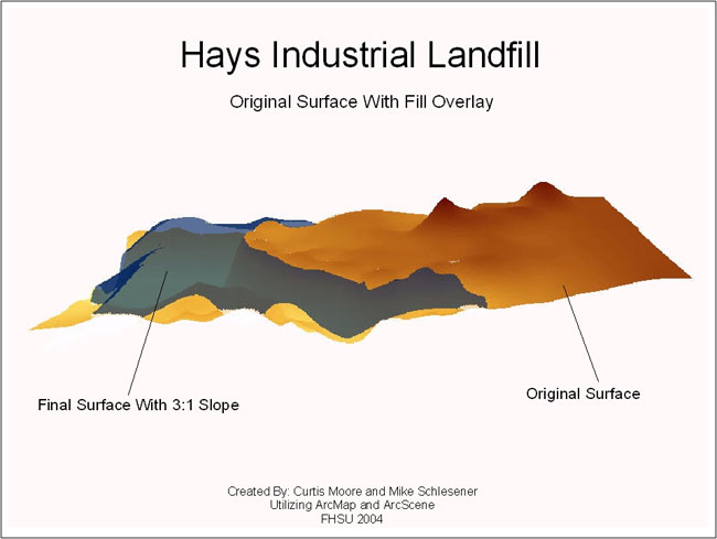 Screen view from Spatial Analyst software