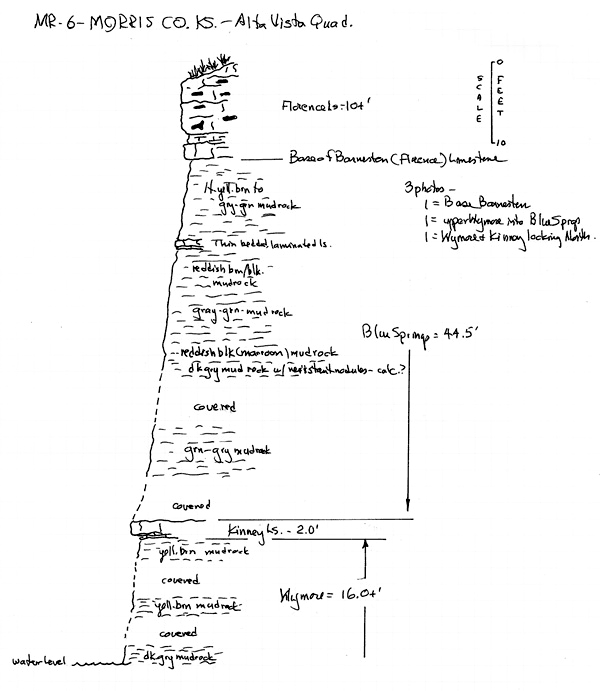 Sketch of exposure 6.