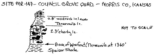 Measured section for MR-147.