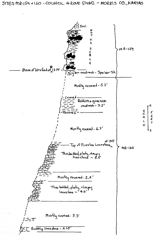 Measured sections for MR-159 and MR-160.