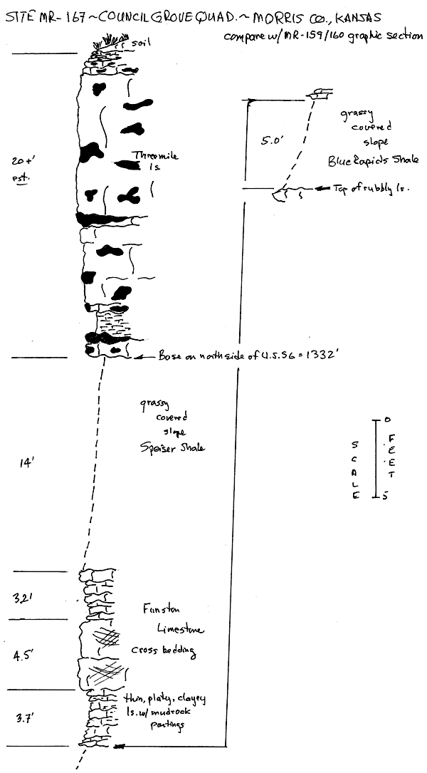 Measured sections for MR-167.