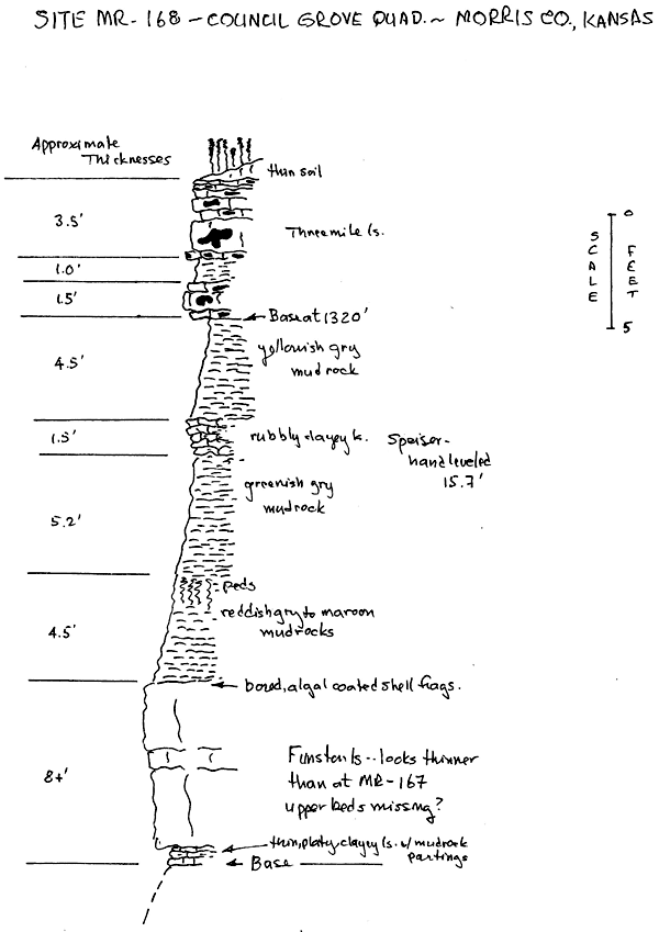 Measured sections for MR-168.