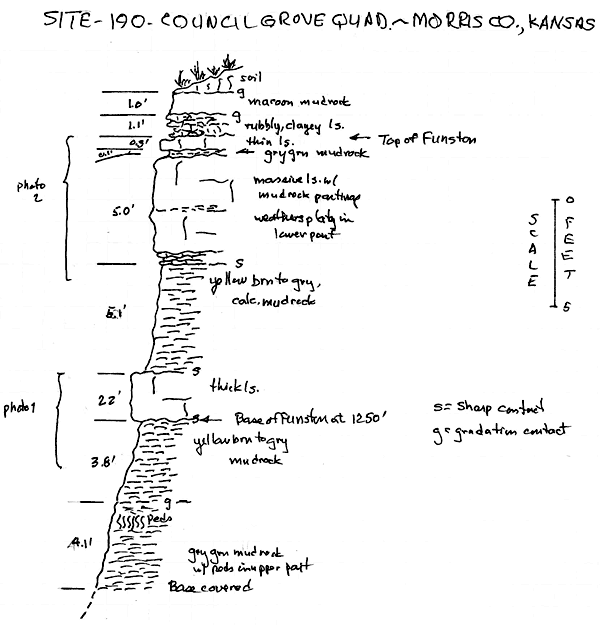 Measured sections for MR-190.