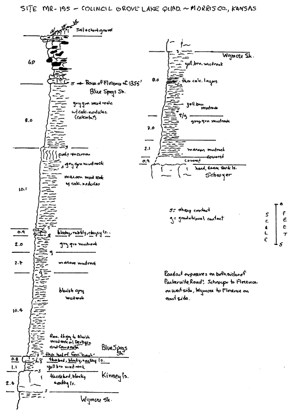 Measured sections for MR-195.