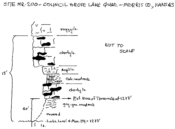 Measured sections for MR-200.