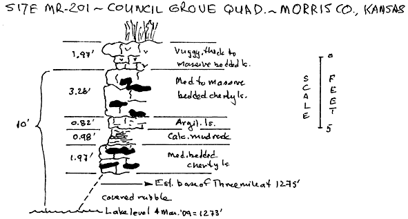 Measured section for MR-201.