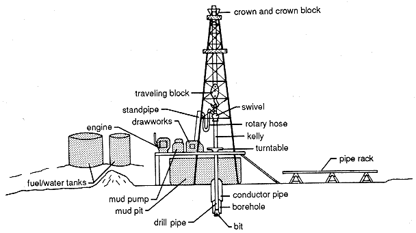 drawing of drilling rig