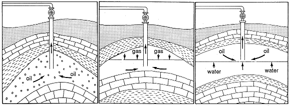 three reservoir-drive mechanisms