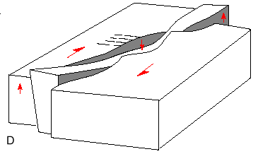 block diagram showing wrench fault