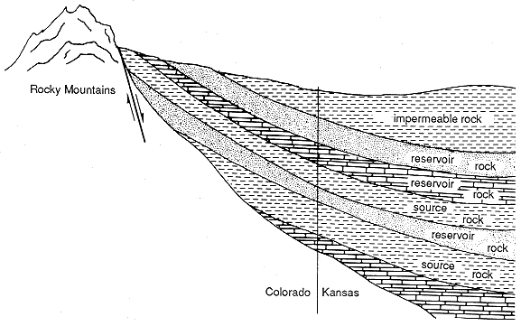 rocks buried in Kansas may be exposed in Colorado