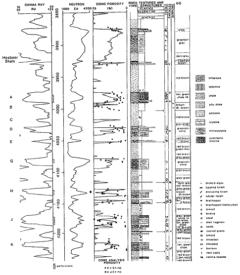 electric logs help describe rocks to the geologist even where the rock can not be seen