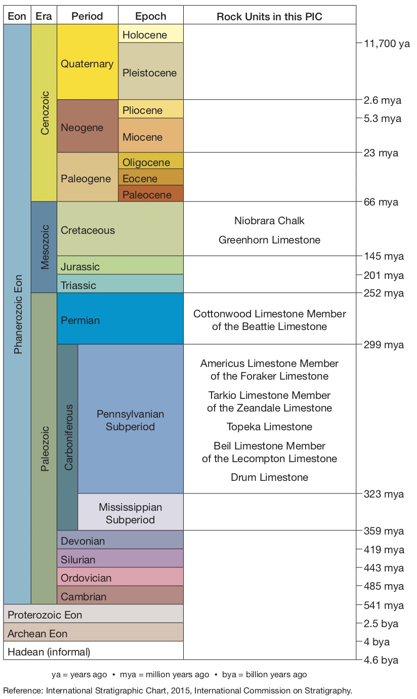 geologic time scale