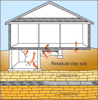 Gas moves into homes through cracks in foundations.