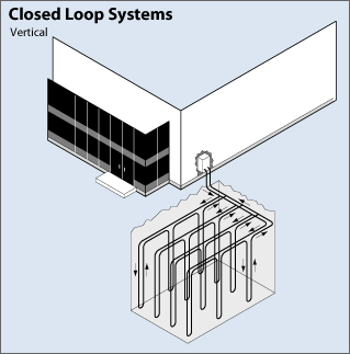Pipes connected at bottom with u-bend; more vertical orientation.