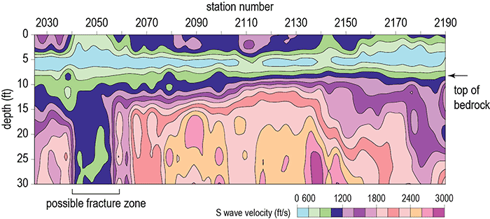 Shear-wave velocity profile from a survey acquired in Olathe.