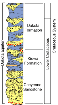 Units include Dakota Formation, Kiowa Formation, and Cheyenne Sandstone