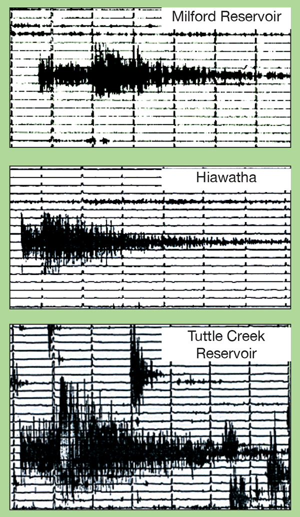 Seismograms from January 27, 1978, earthquake that occurred southeast of Seneca, Kansas.
