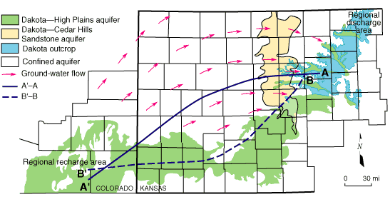 Water flows from recharge area in southeast Colorado toward outcrop area in north-central Kansas.