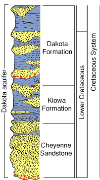 Includes Dakota Formation, Kiowa Formation, and Cheyenne Sandstone.