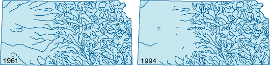 Many perennial streams disappeared from western Kansas.