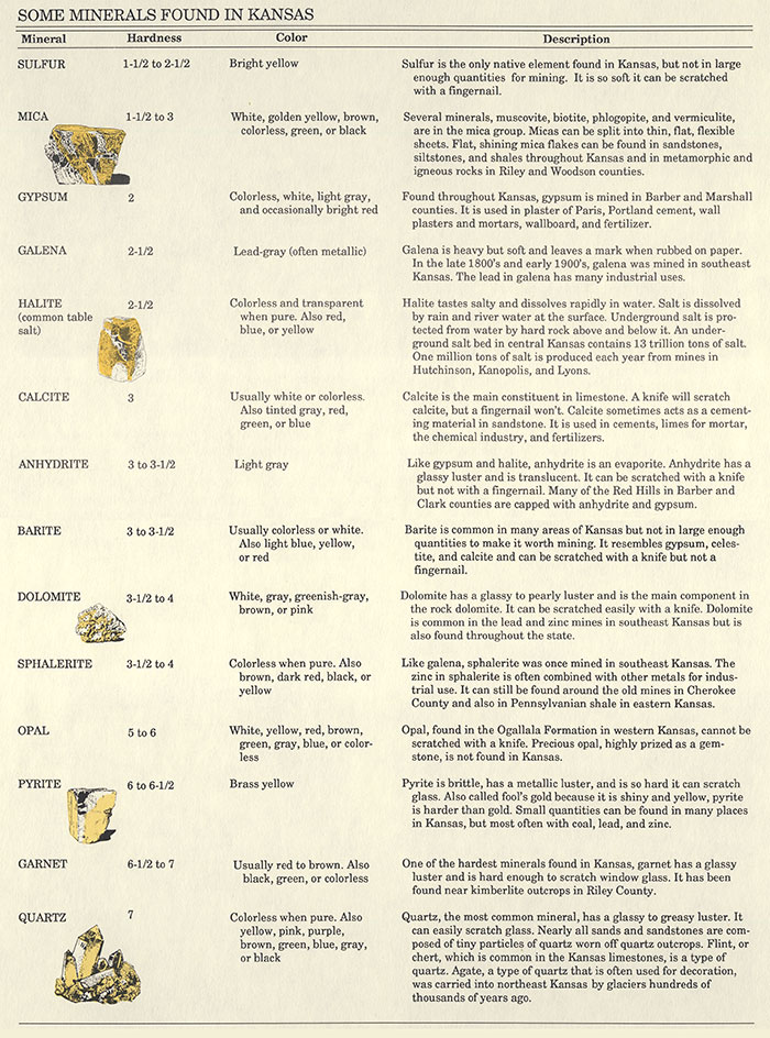 Chart of some minerals found in Kansas.