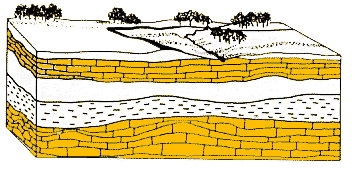 Pen and ink drawing showing layers of rock hidden below land surface.