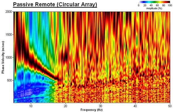 Phase-frequency diagram; sharper than the cross array plot.