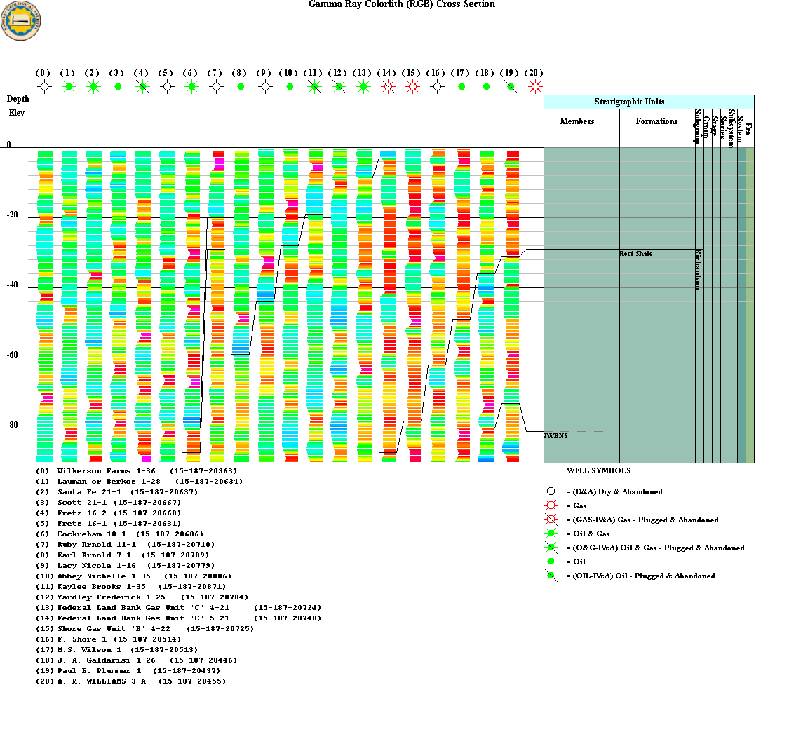 HELP Cross Section Plot Change Plot Scale